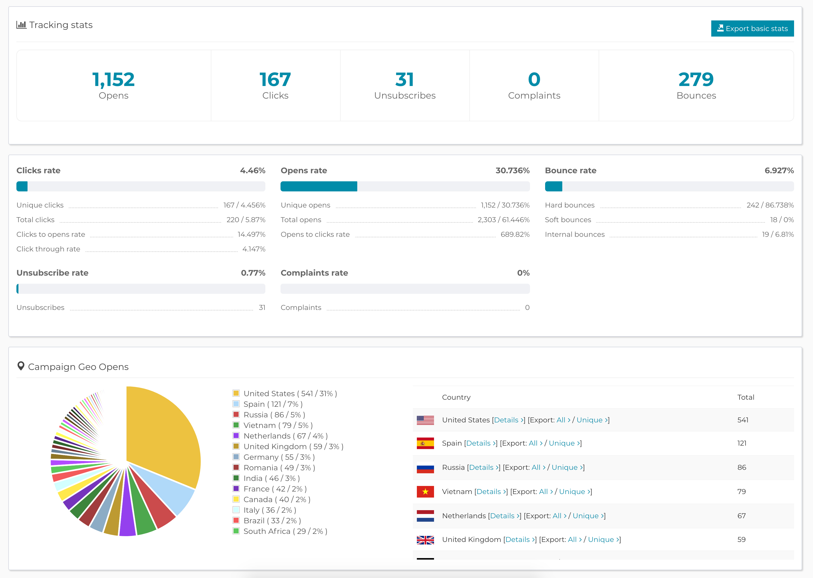 성과를 확인하세요